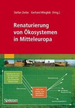 Stefan Zerbe Gerhard Wiegleb - Renaturierung