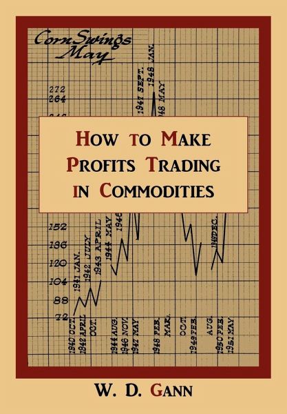 commodity options trading how to documentary