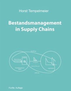 Bestandsmanagement in supply chains