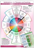 Gefühlsfinder für Therapie und Coaching (2017) Gefühlsfinder für Therapie und Coaching (2017)