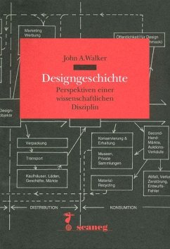 Designgeschichte - Walker, John A