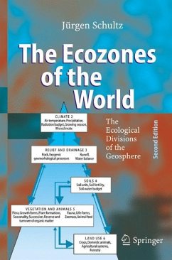 The Ecozones of the World - Schultz, Jürgen