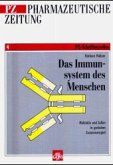 Das Immunsystem des Menschen Das Immunsystem des Menschen
