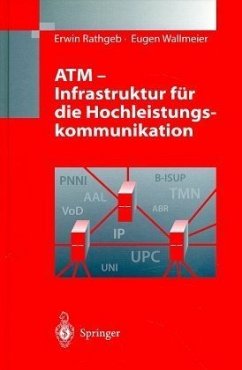 ATM, Infrastruktur für die Hochleistungskommunikation