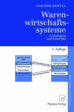 Warenwirtschaftssysteme - Hertel, Joachim