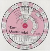 Der Quintenzirkel für Klavier und Keyboard, Drehscheibe Der Quintenzirkel für Klavier und Keyboard, Drehscheibe