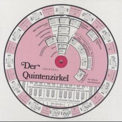 Cover Der Quintenzirkel für Klavier und Keyboard, Drehscheibe