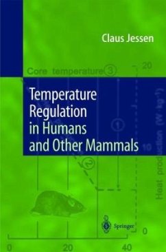 Cover Temperature Regulation in Humans and other Mammals