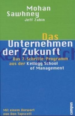 Das Unternehmen der Zukunft