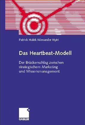 Das Heartbeat-Modell Das Heartbeat-Modell
