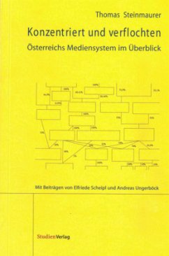 Cover Konzentriert und verflochten