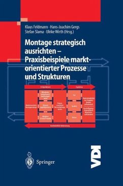 Montage strategisch ausrichten ¿ Praxisbeispiele marktorientierter Prozesse und Strukturen - Feldmann, Klaus / Gergs, Hans-Joachim / Slama, Stefan / Wirth, Ulrike (Hgg.)