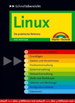 Linux - Hertzog, Ute