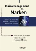 Risikomanagement für Marken