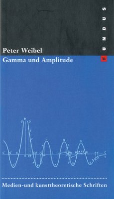 Gamma und Amplitude - Weibel, Peter