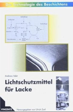 Lichtschutzmittel für Lacke