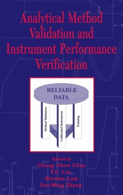 Analytical Method Validation and Instrument Performance Verification