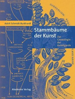 Stammbäume der Kunst - Schmidt-Burckhardt, Astrit