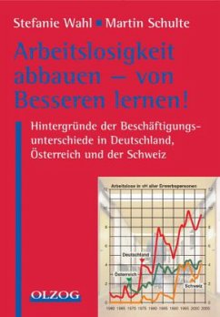 Arbeitslosigkeit abbauen - von den Besseren lernen! - Wahl, Stefanie; Schulte, Martin