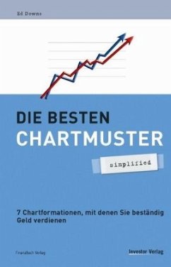 Die besten Chartmuster - Downs, Ed