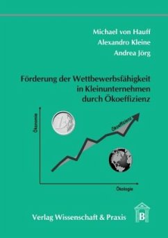 Cover Förderung der Wettbewerbsfähigkeit in Kleinunternehmen durch Ökoeffizienz.
