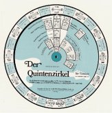 Der Quintenzirkel für Gitarre, Drehscheibe