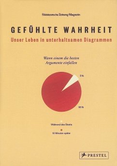 Gefühlte Wahrheit