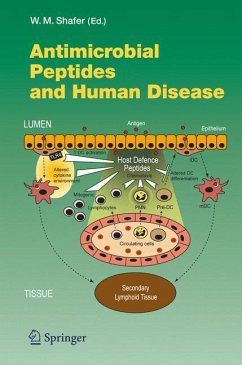 Antimicrobial Peptides and Human Disease - Shafer, William M. (ed.)