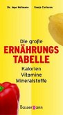 Die große Ernährungstabelle