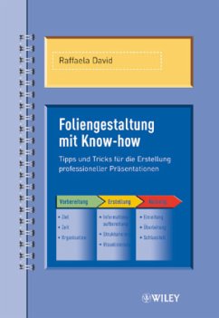 Cover Foliengestaltung mit Know-how