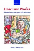 How Law Works