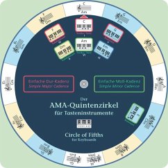 Der AMA-Quintenzirkel für Tasteninstrumente - Fiedler, Wolfgang