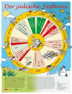 Der jüdische Festkreis, Wandkarte - Ronald Parusel, Clemens Leonhard