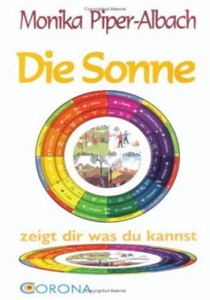 Die Sonne zeigt dir was du kannst Die Sonne zeigt dir was du kannst
