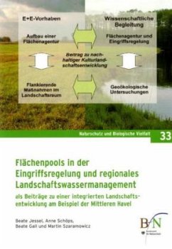 Flächenpools in der Eingriffsregelung und regionales Landschaftswassermanagement als Beiträge zu einer integrierten Land - Jessel, Beate