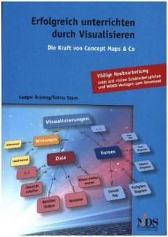 Cover Erfolgreich unterrichten durch Visualisieren