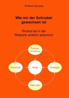 Wie mir der Schnabel gewachsen ist - Symader, Wolfhard