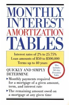 Monthly Interest Amortization Tables - Delphi