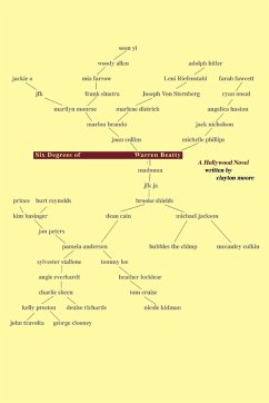 Six Degrees of Warren Beatty - Moore, Clayton