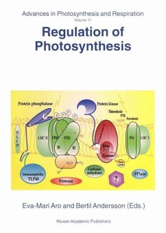 Regulation of Photosynthesis - Aro