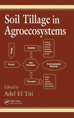 Soil Tillage in Agroecosystems