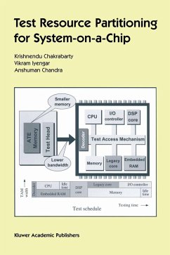 Test Resource Partitioning for System-On-A-Chip - Iyengar, Vikram;Chandra, Anshuman
