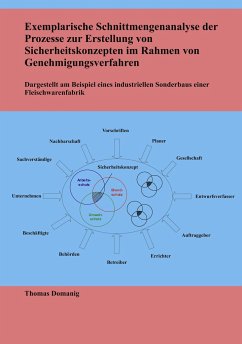 Exemplarische Schnittmengenanalyse der Prozesse zur Erstellung von Sicherheitskonzepten im Rahmen von Genehmigungsverfahren - Domanig, Thomas