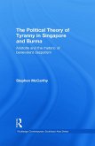 The Political Theory of Tyranny in Singapore and Burma