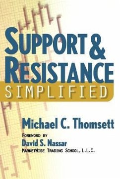 Support & Resistance Simplified - Droke, Cliff