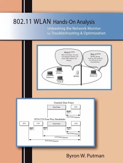 802.11WLAN Hands-On Analysis - Putman, Byron W.