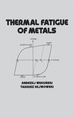 Cover Thermal Fatigue of Metals