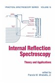 Internal Reflection Spectroscopy