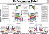 Reflexzonen Tafel - Fussrücken & Seiten, Poster