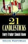 21 Candlesticks Every Trader Should Know